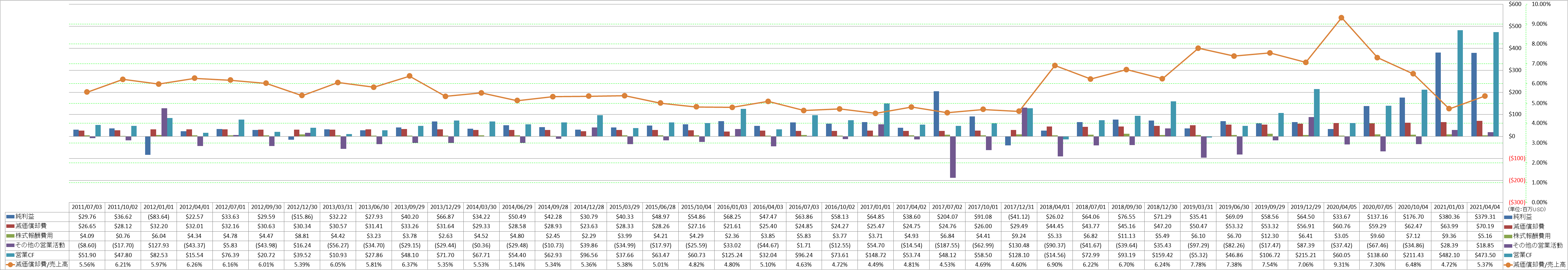 operating-cash-flow