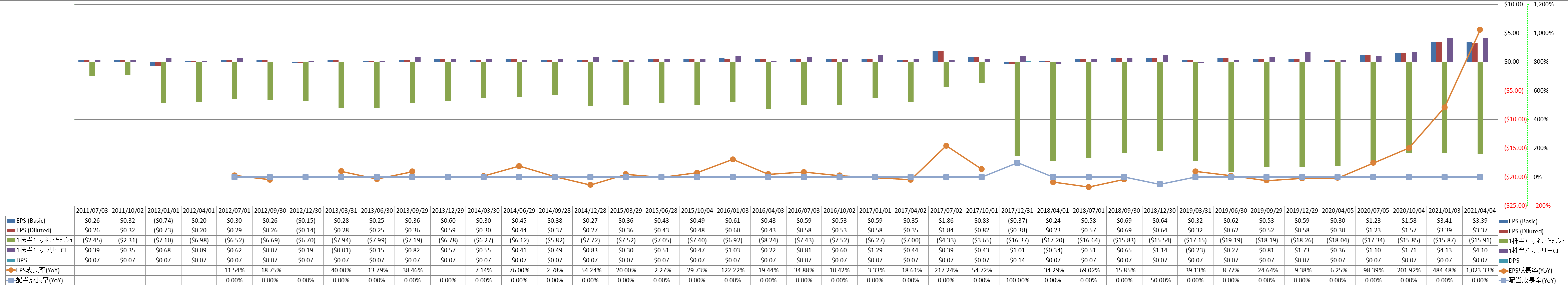 per-share-data-2