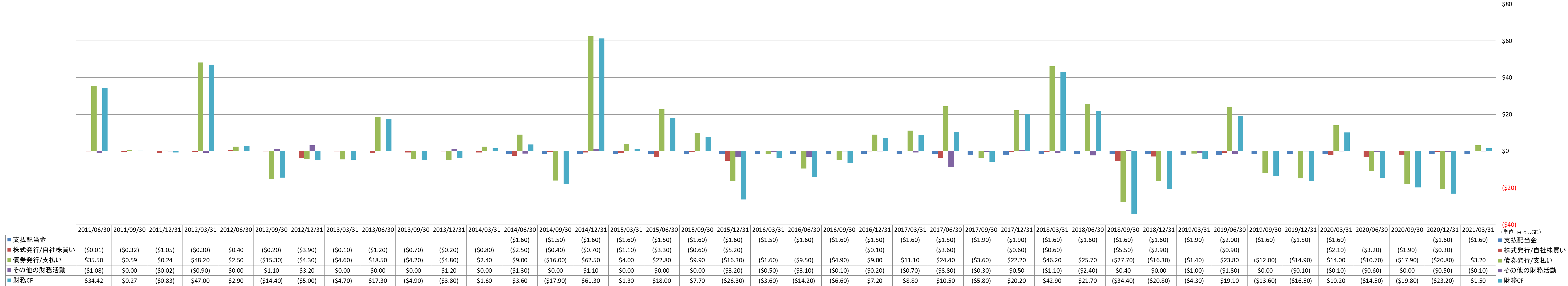 financing-cash-flow