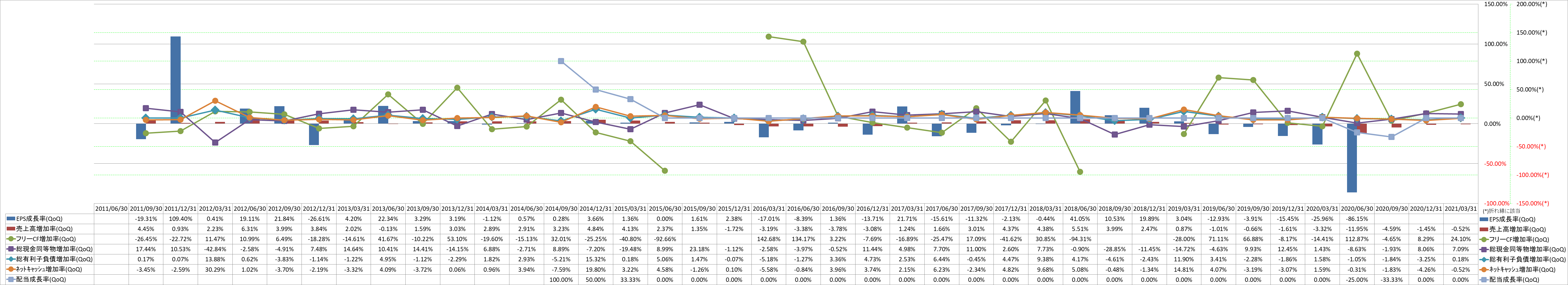 growth-rate