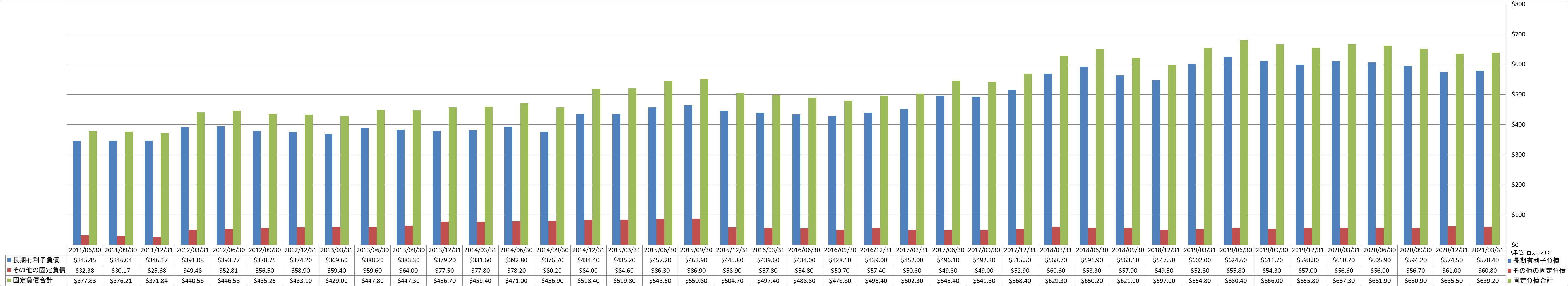 long-term-liabilities