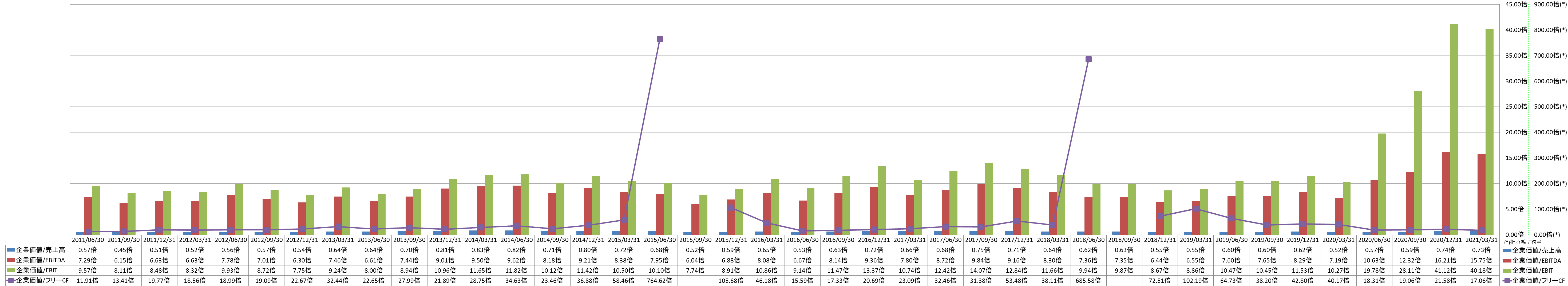 per-share-data-4