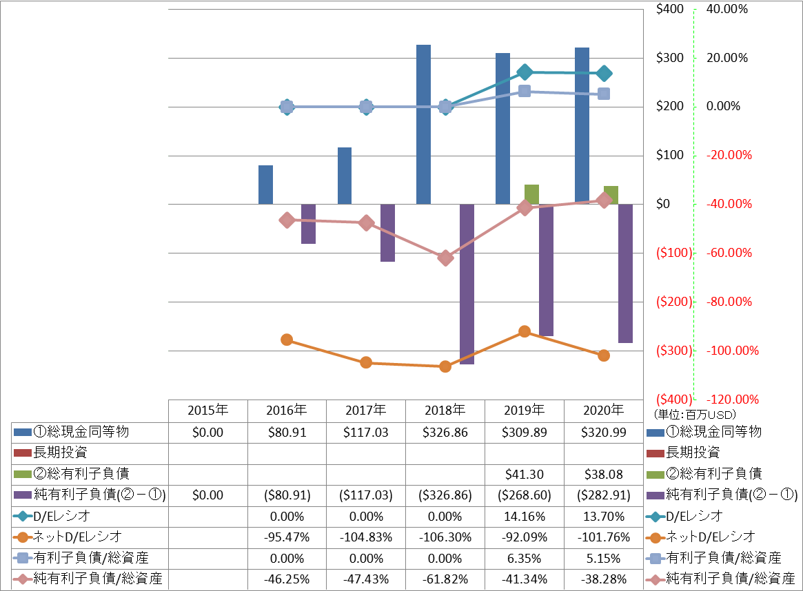 financial-soundness-3