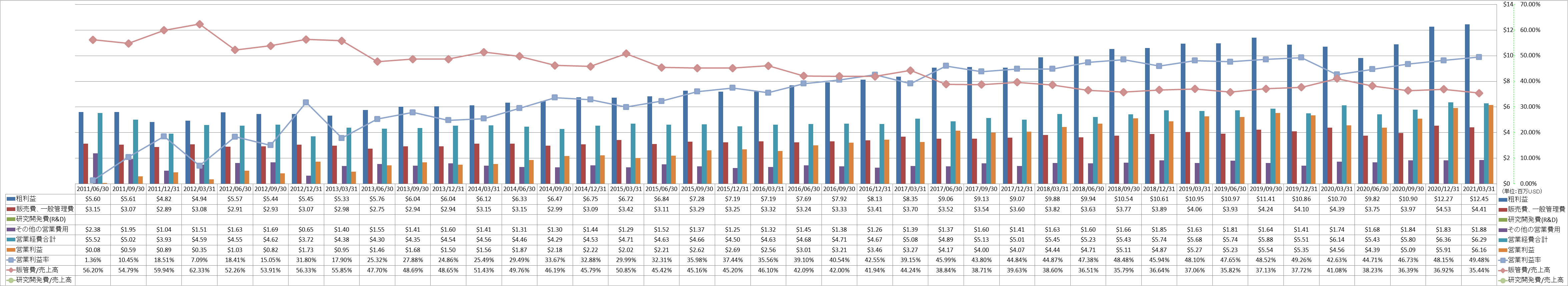 operating-income