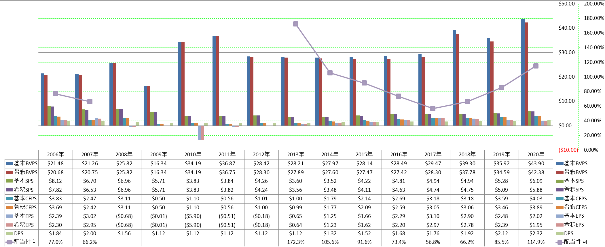 per-share-data-1