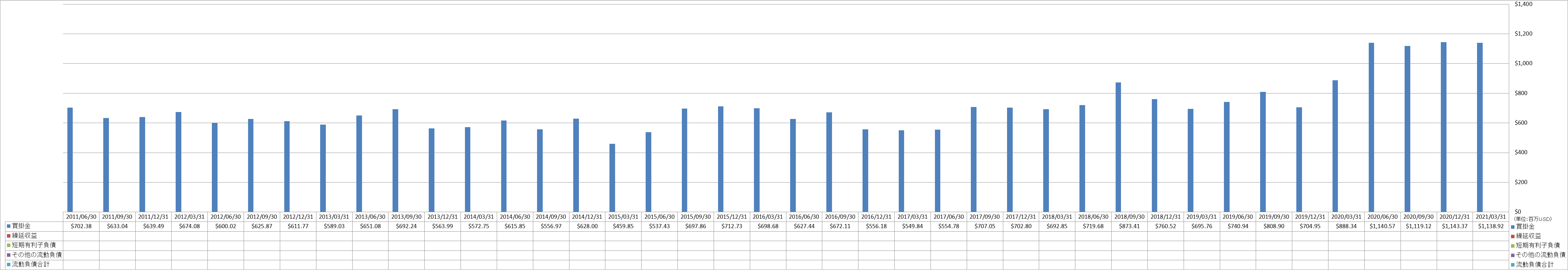 current-liabilities