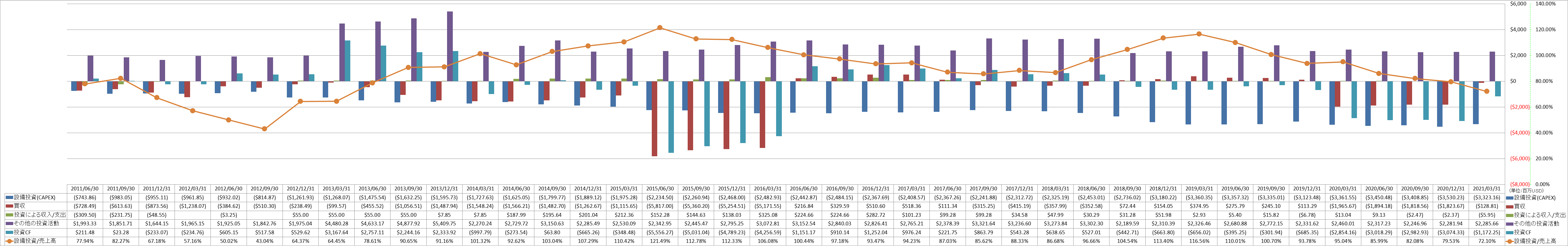 investing-cash-flow