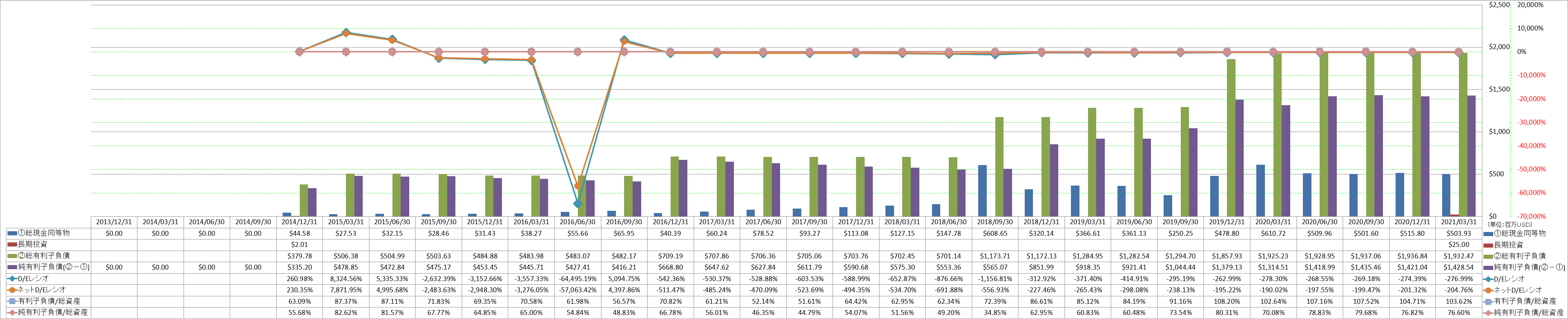 financial-soundness-3