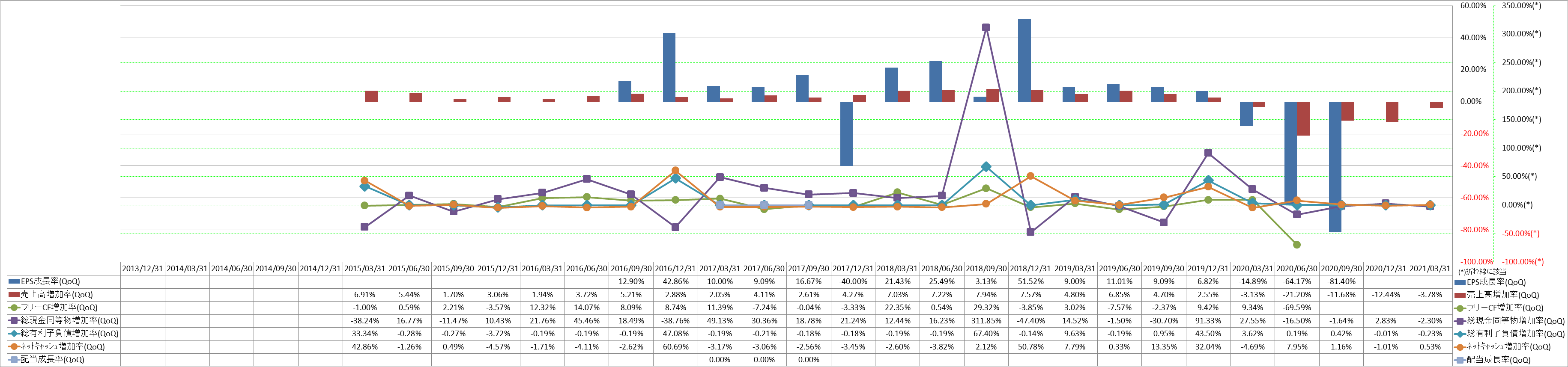 growth-rate