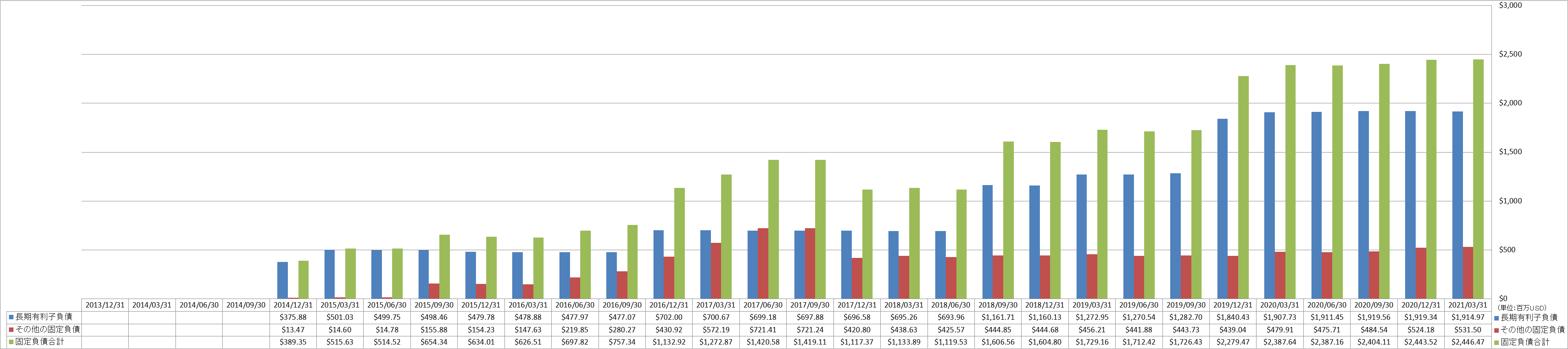 long-term-liabilities