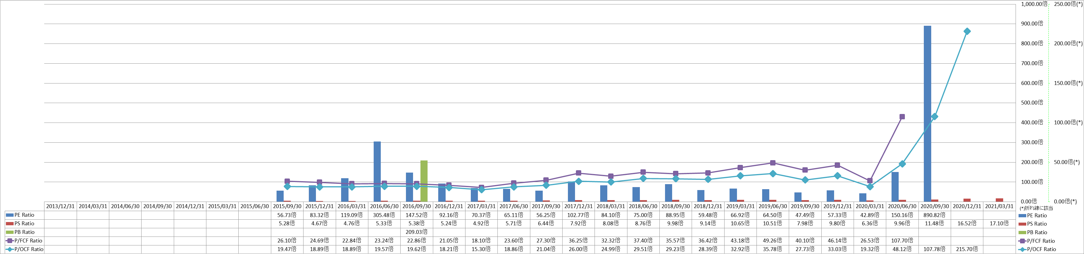 per-share-data-3