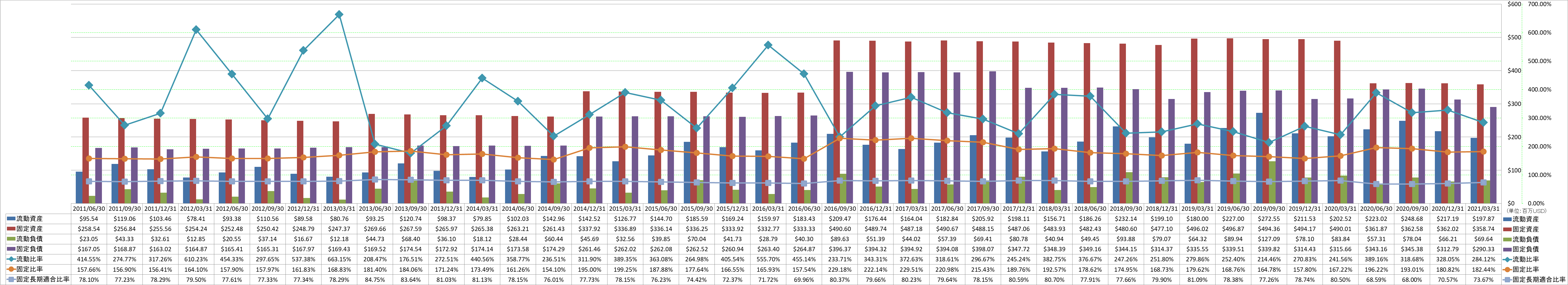 financial-soundness-2