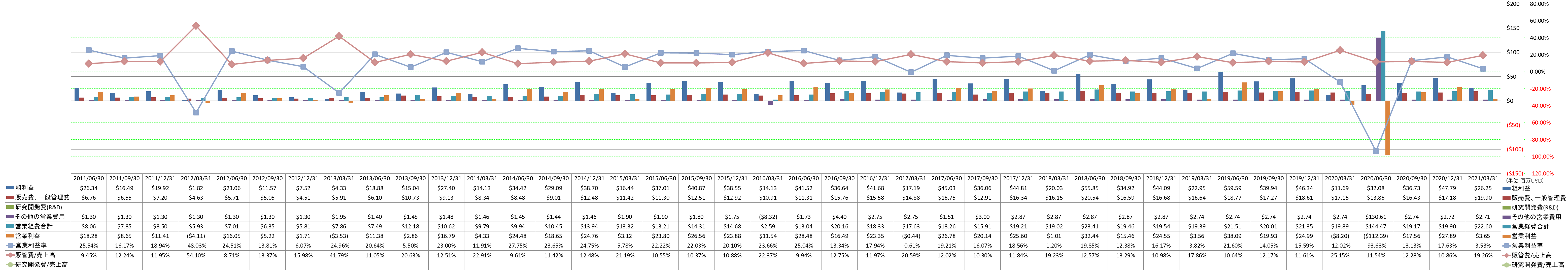 operating-income