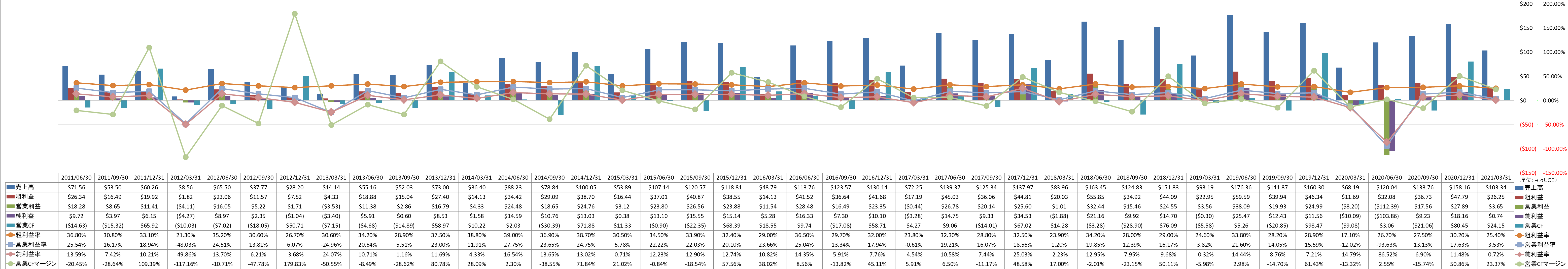 profitability-1