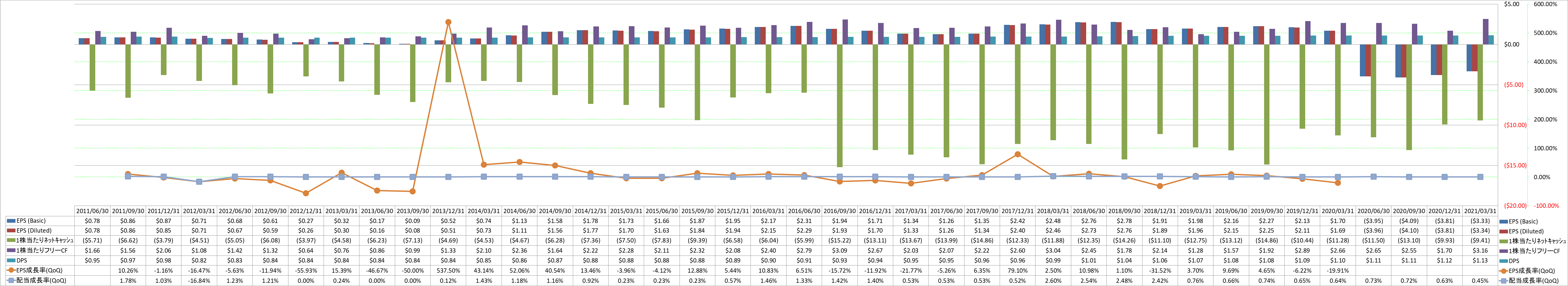 per-share-data-2