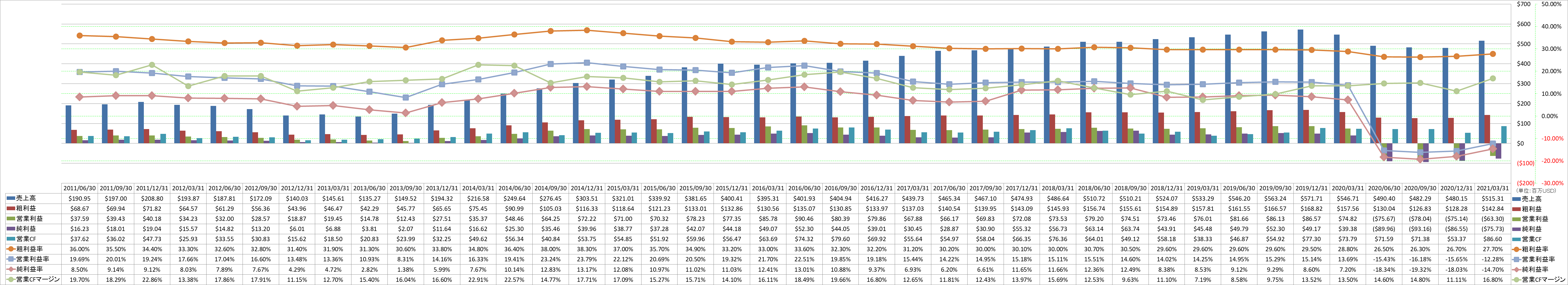 profitability-1