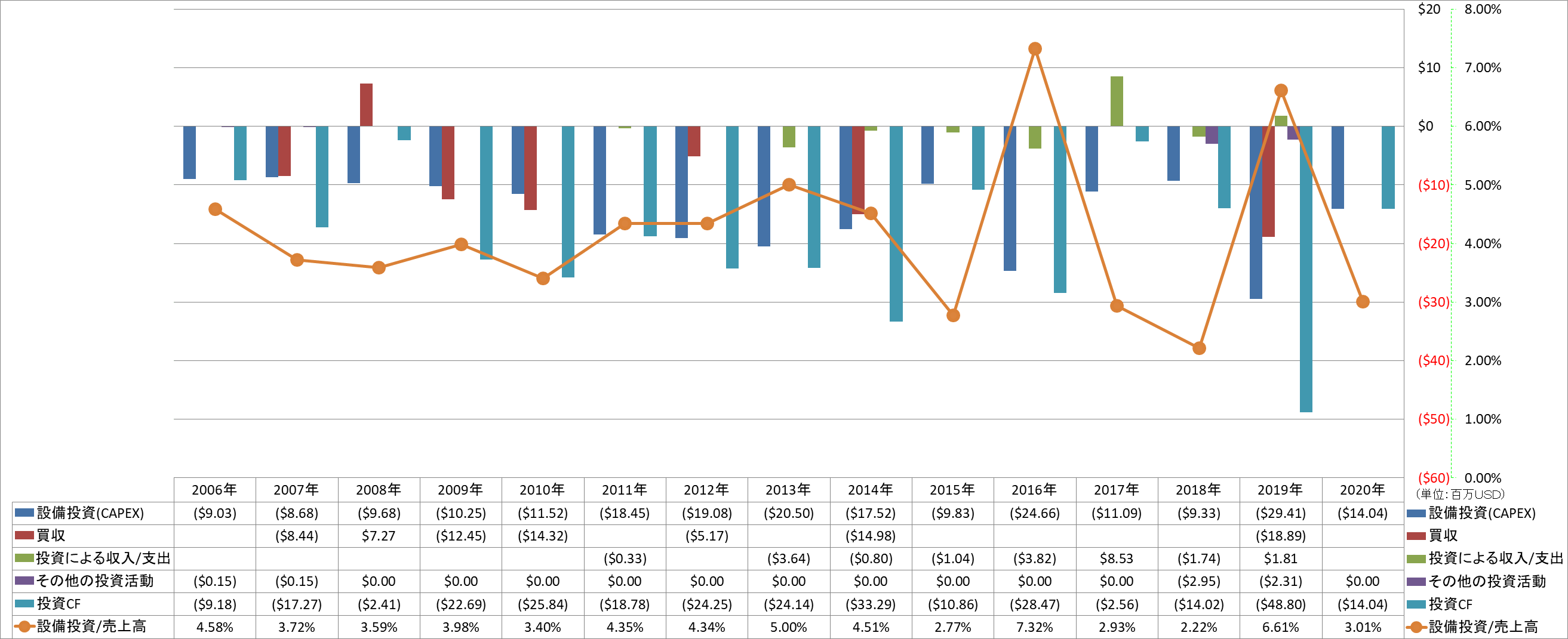 investing-cash-flow