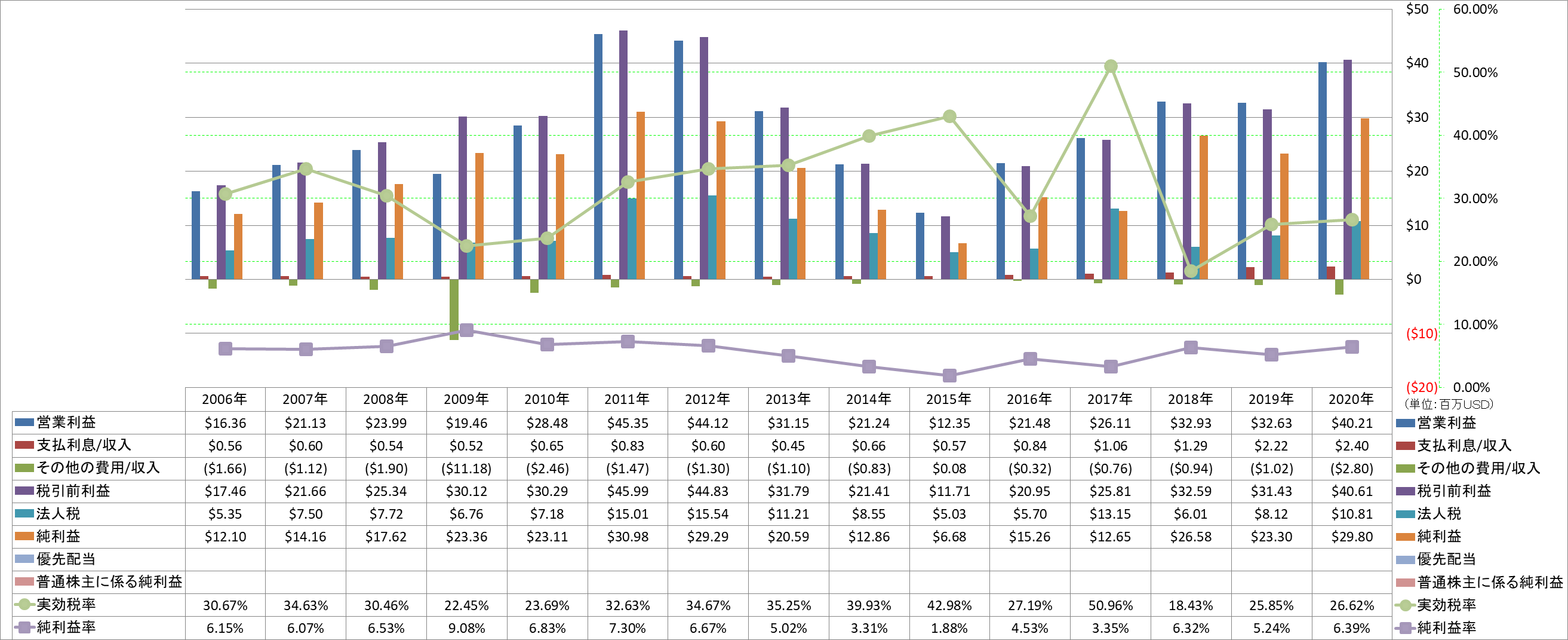 net-income