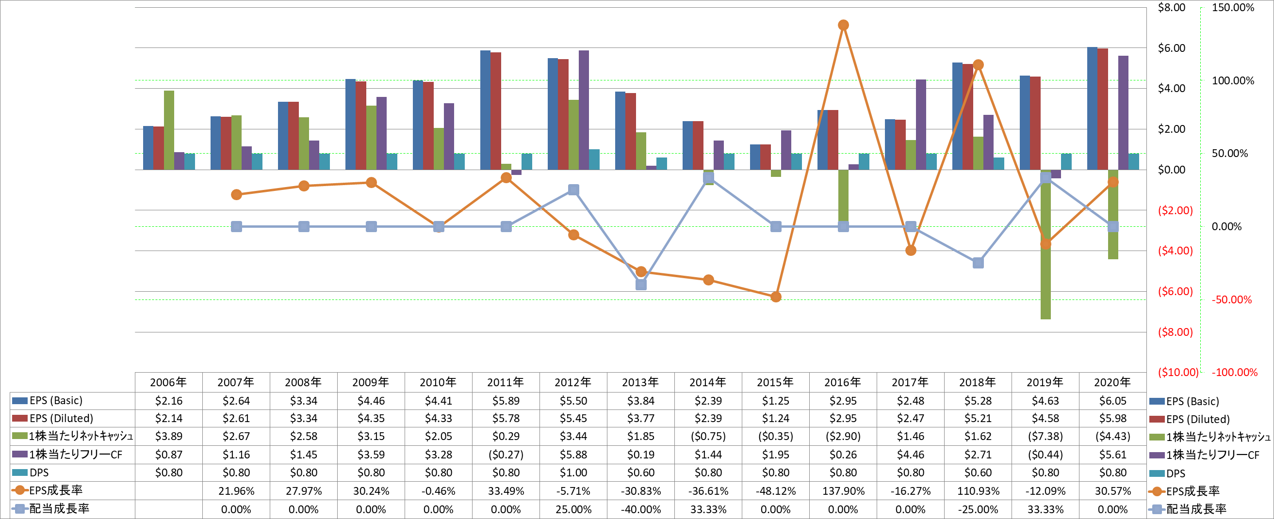 per-share-data-2