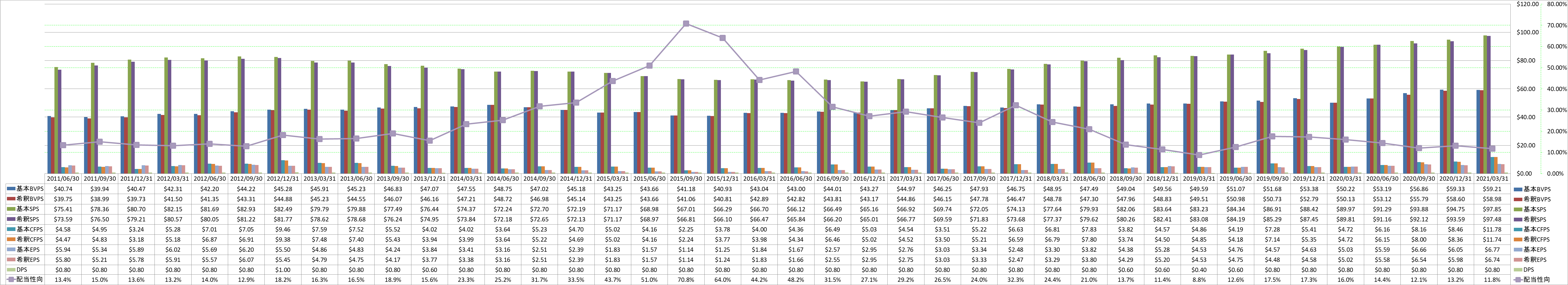 per-share-data-1