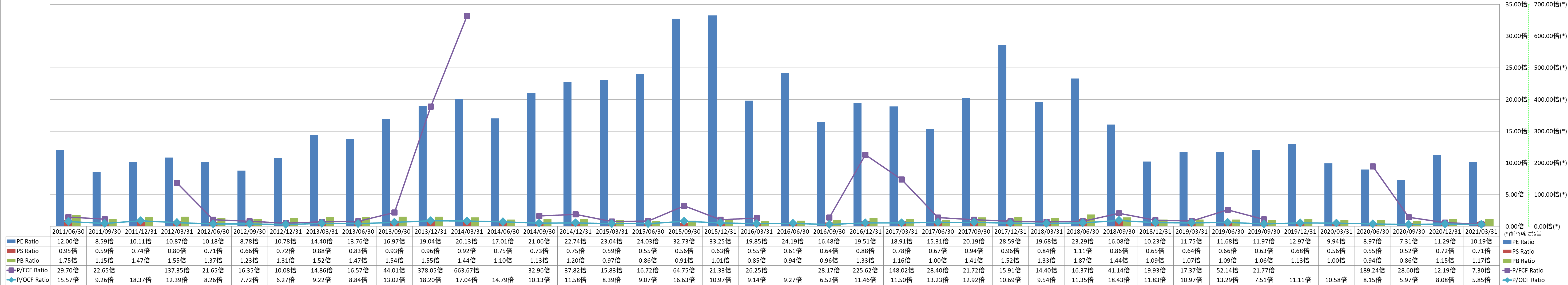 per-share-data-3