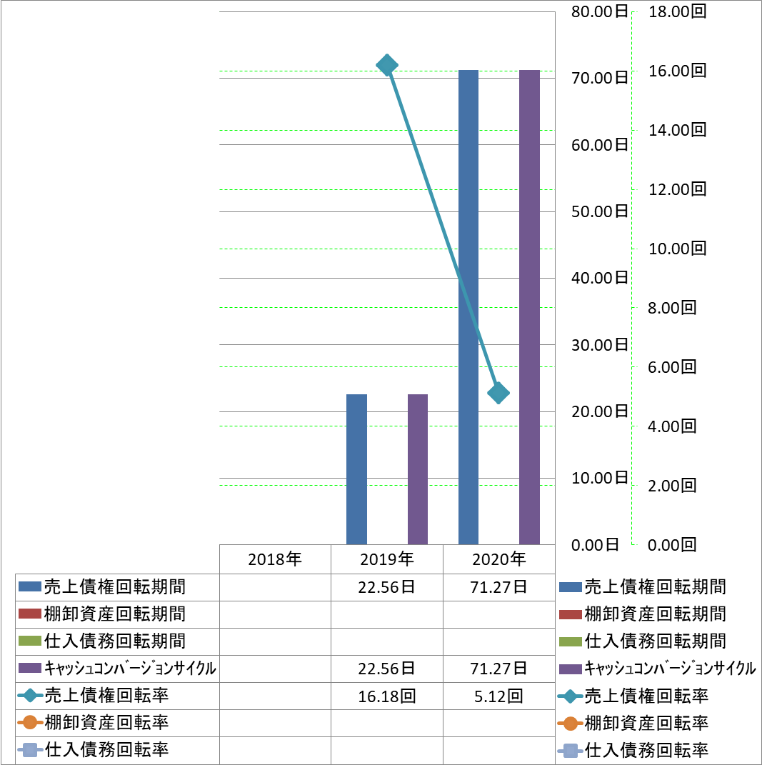 working-capital-turnover