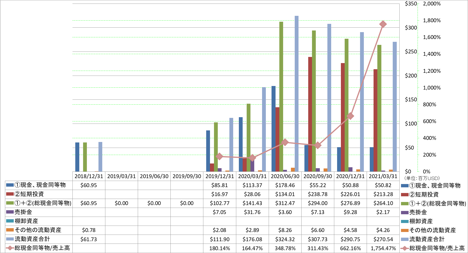 current-assets