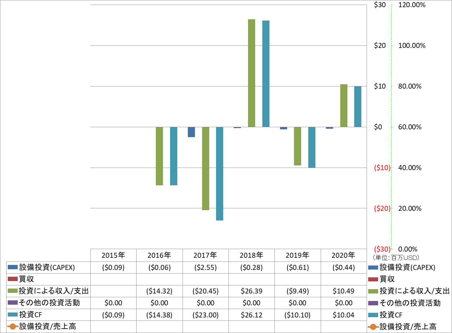 investing-cash-flow