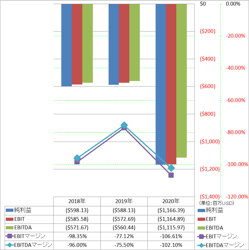 ebitda