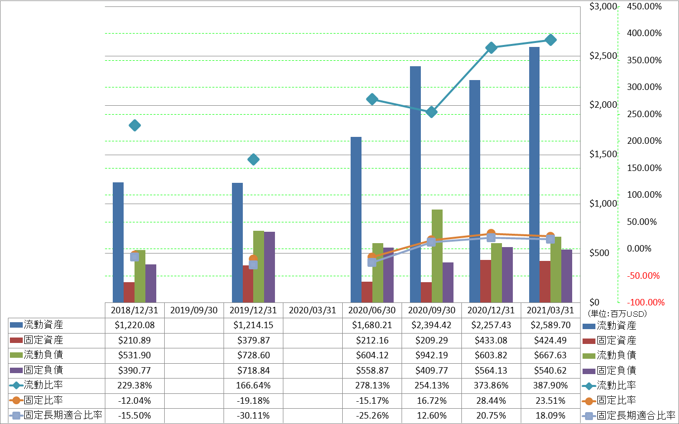 financial-soundness-2