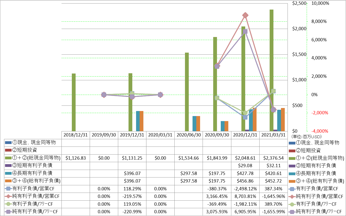 financial-soundness-4