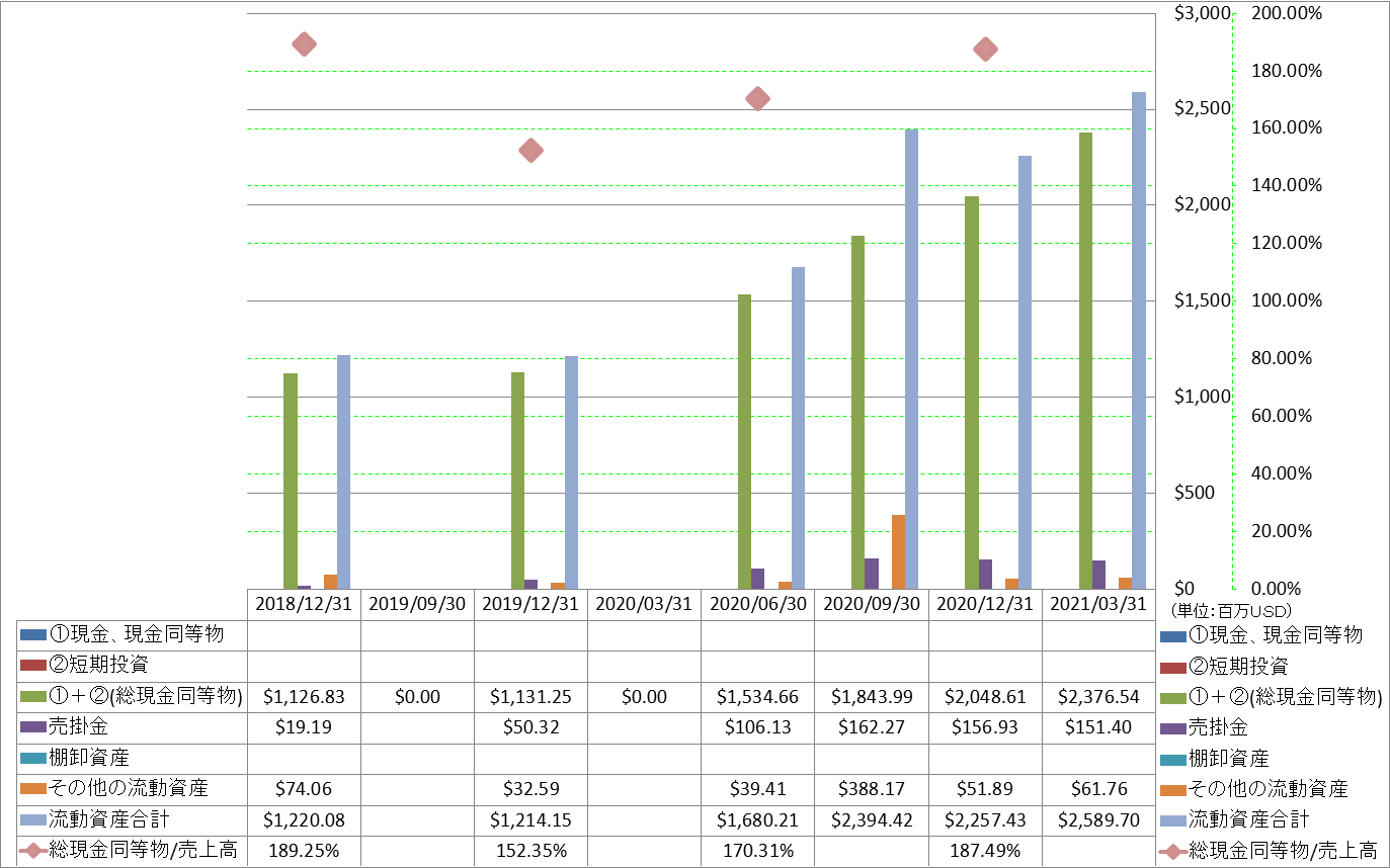 current-assets