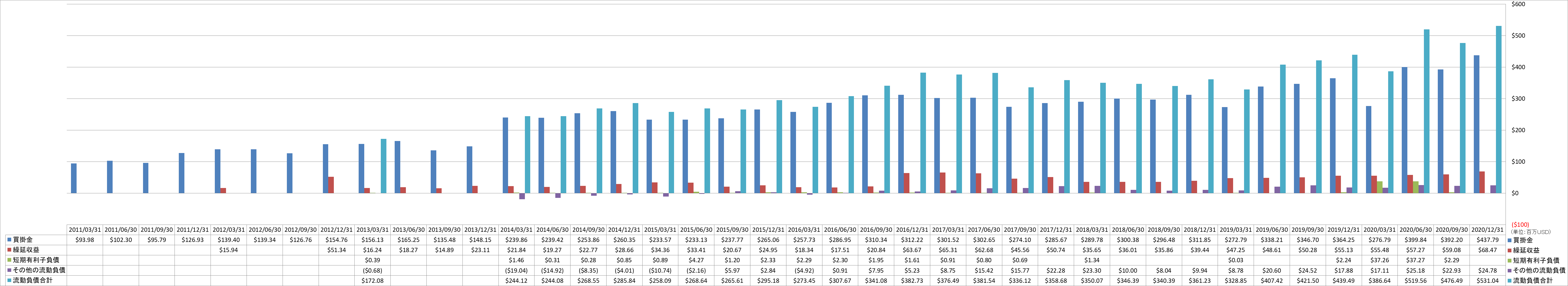 current-liabilities