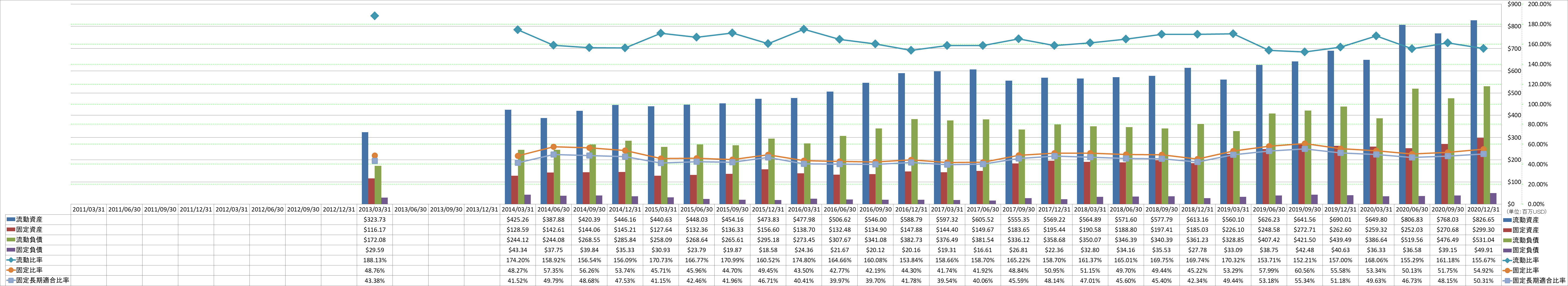 financial-soundness-2