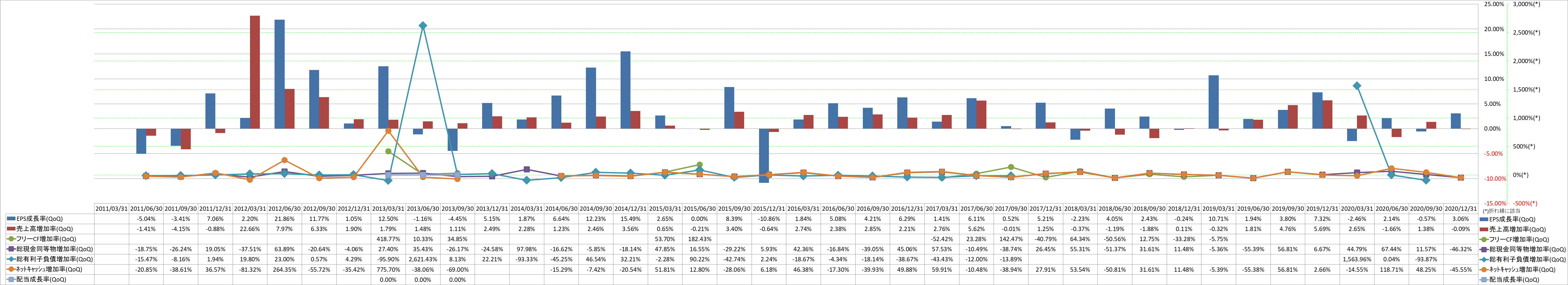 growth-rate