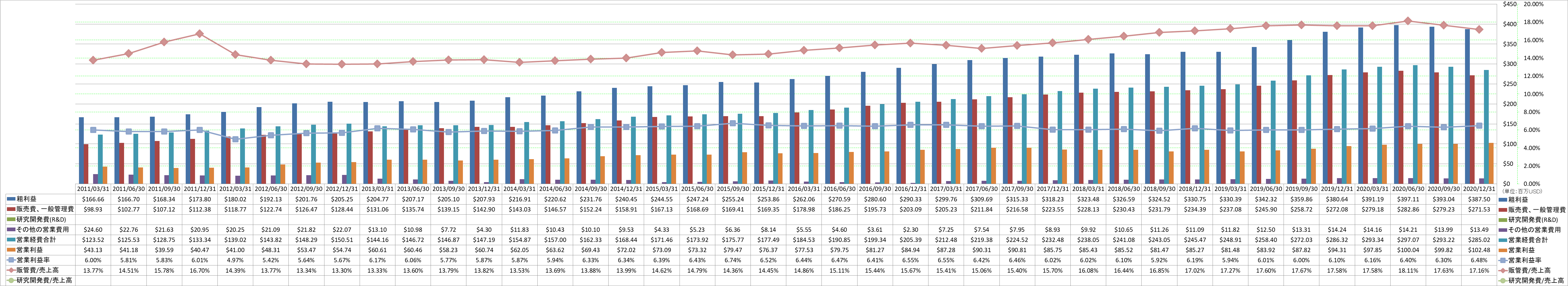 operating-income