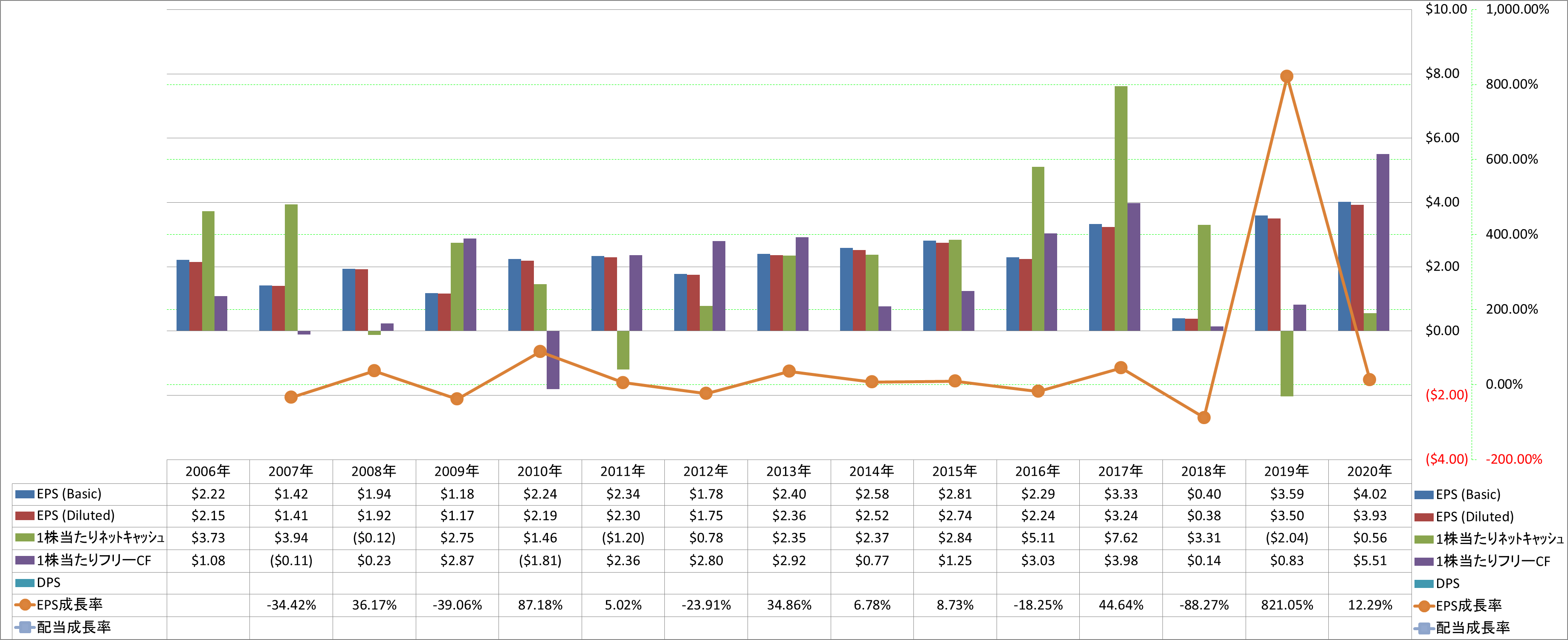 per-share-data-2