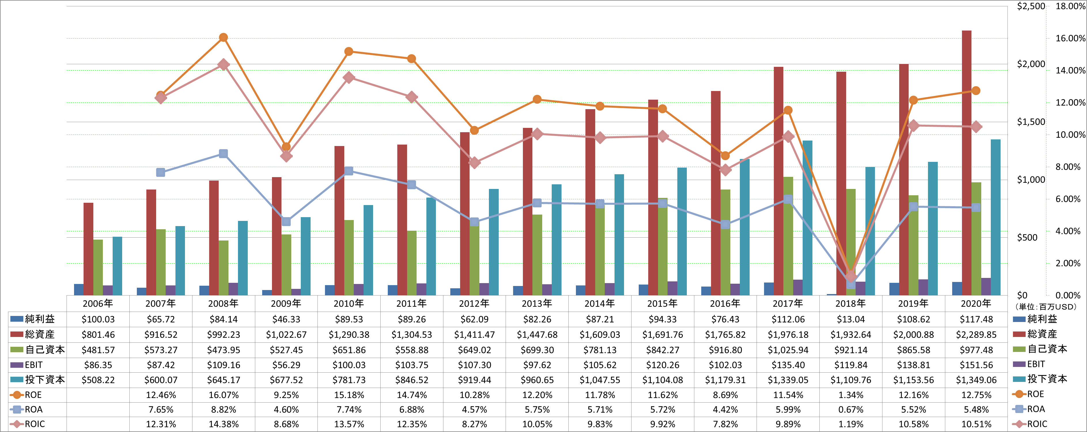 profitability-2