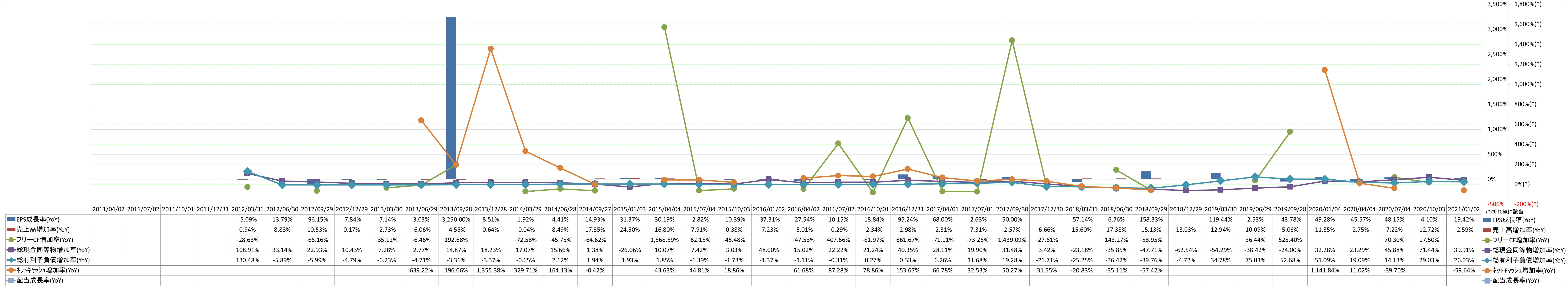 growth-rate