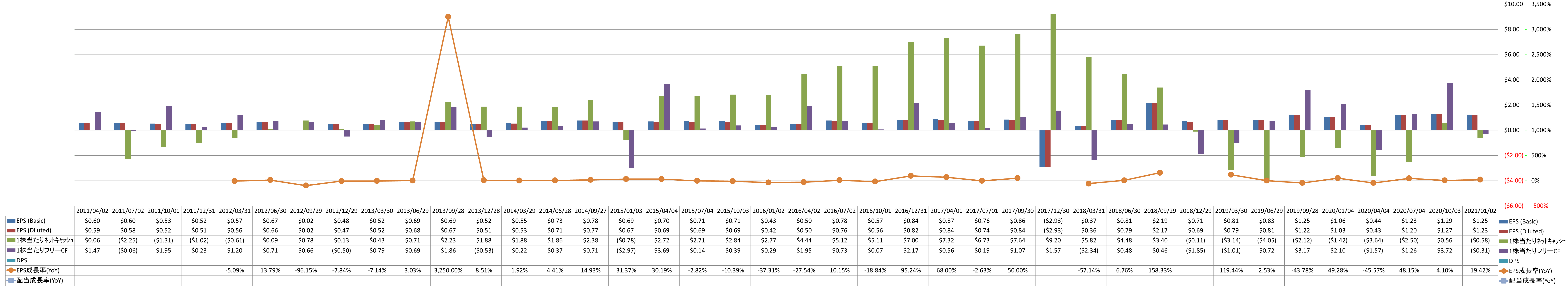 per-share-data-2