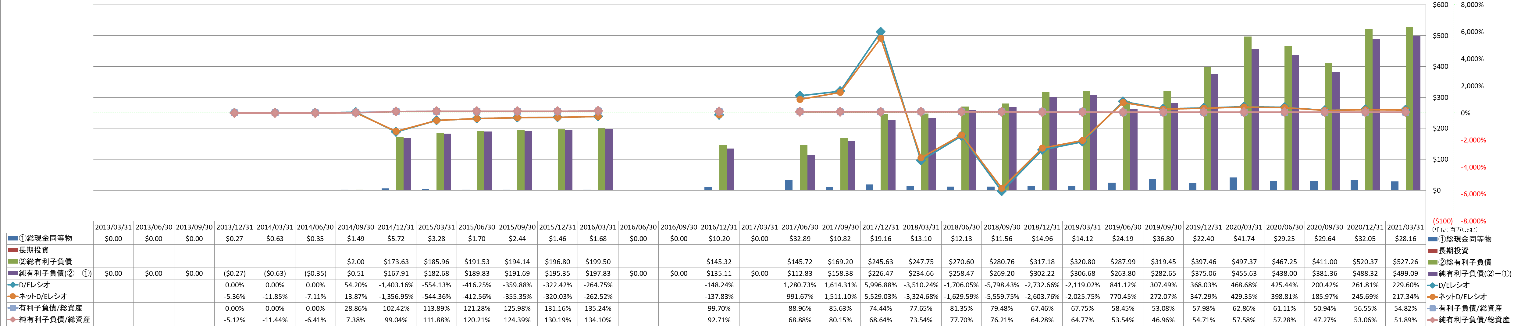 financial-soundness-3