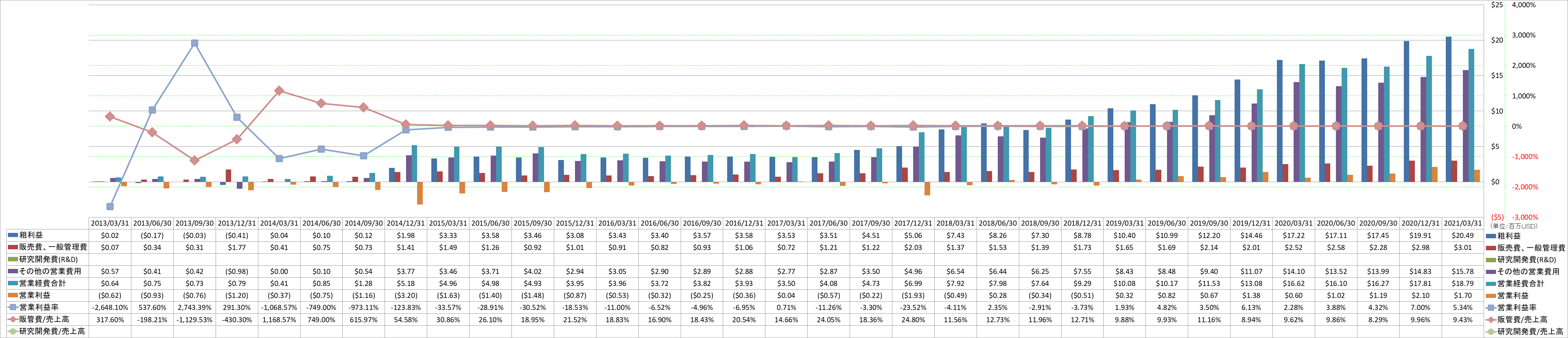 operating-income