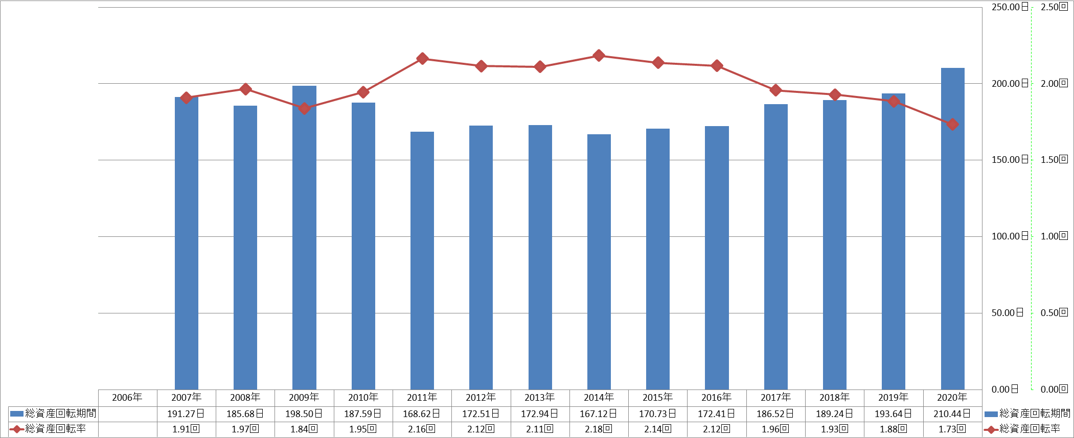 total-assets-turnover