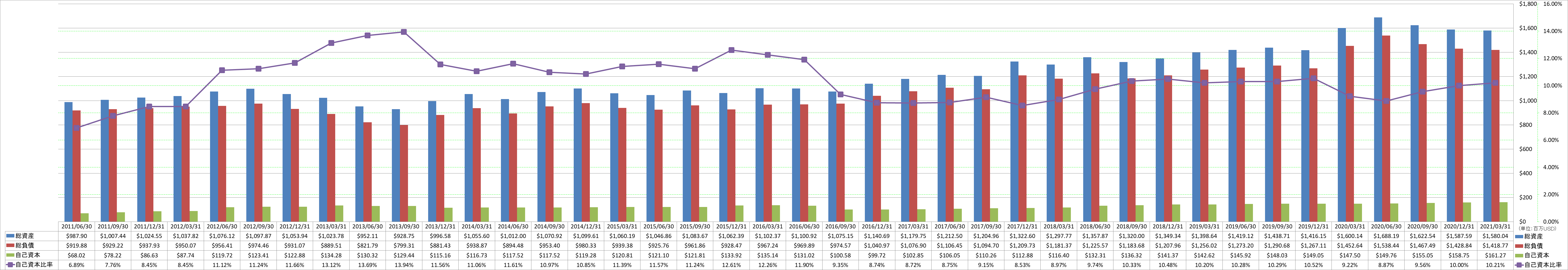 financial-soundness-1