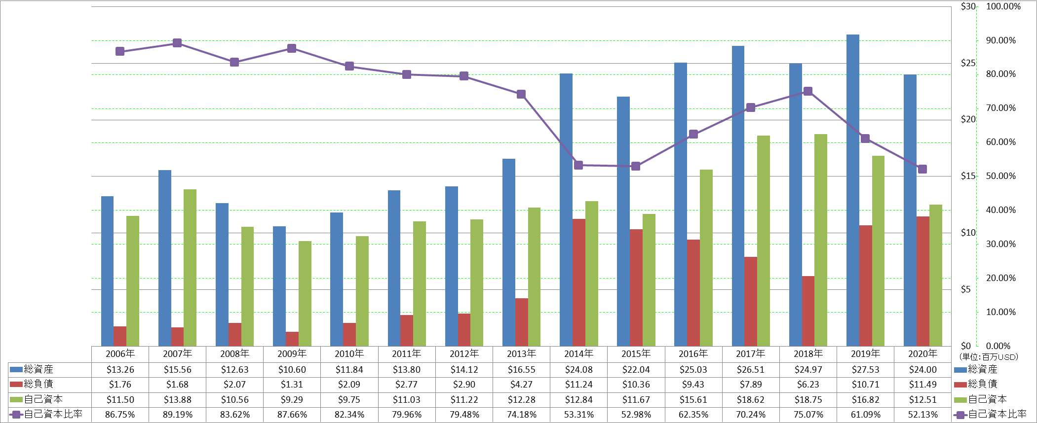 financial-soundness-1