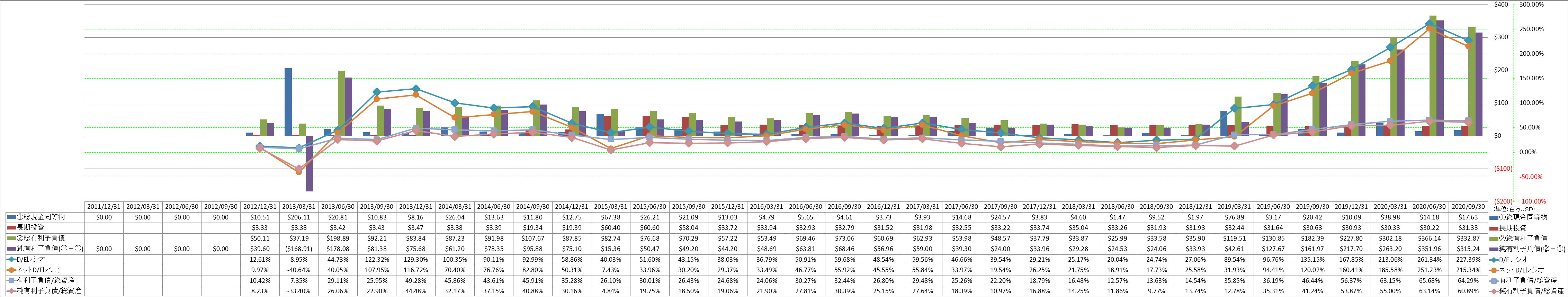 financial-soundness-3