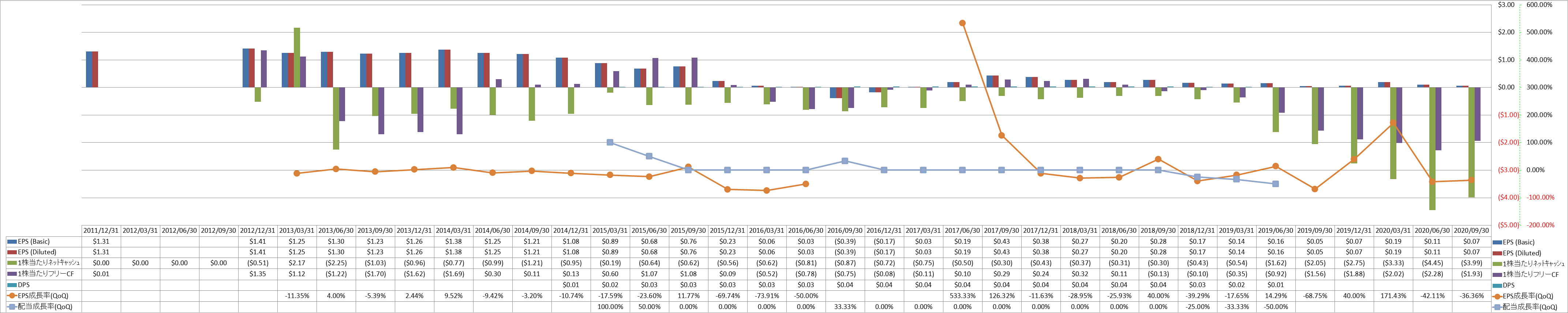 per-share-data-2