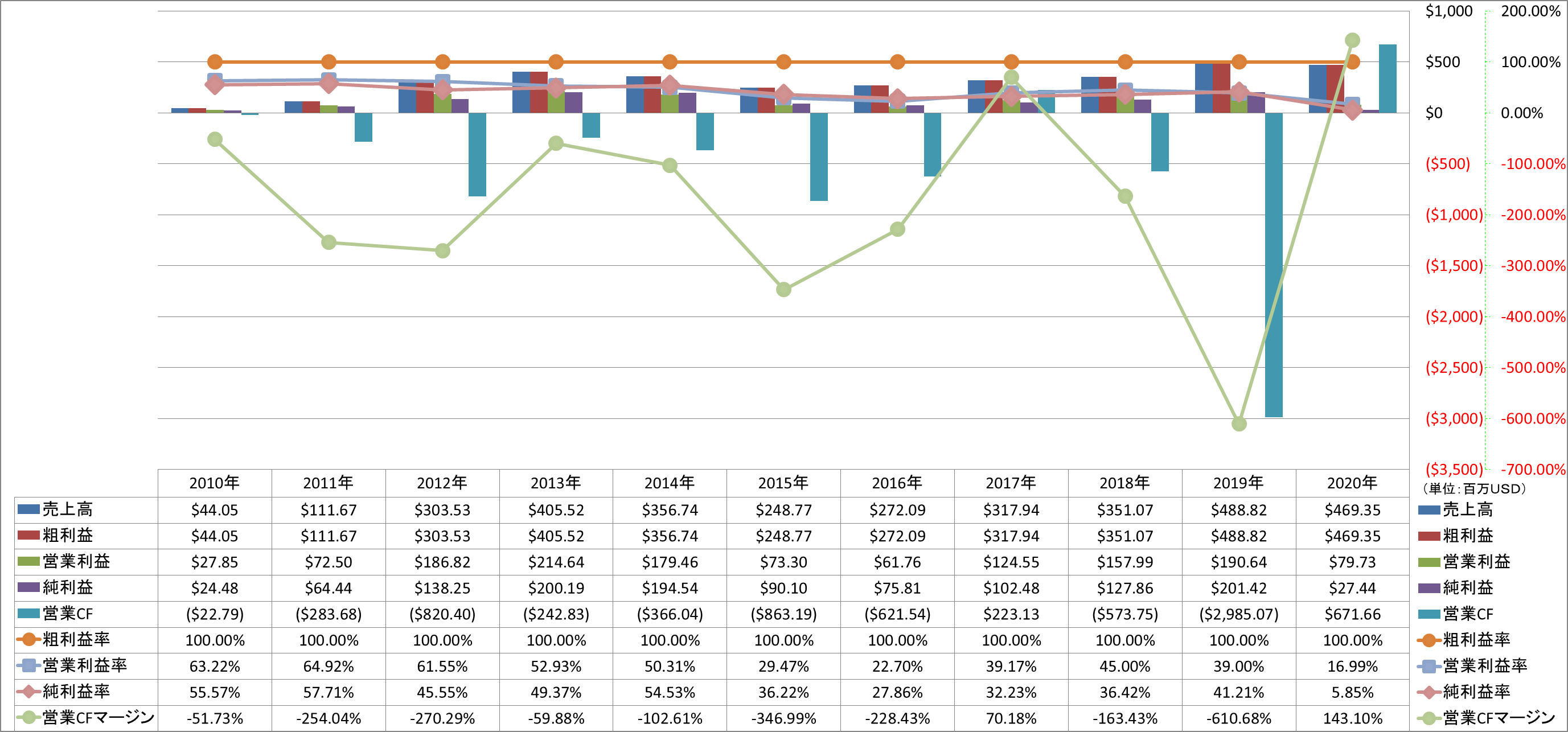 profitability-1