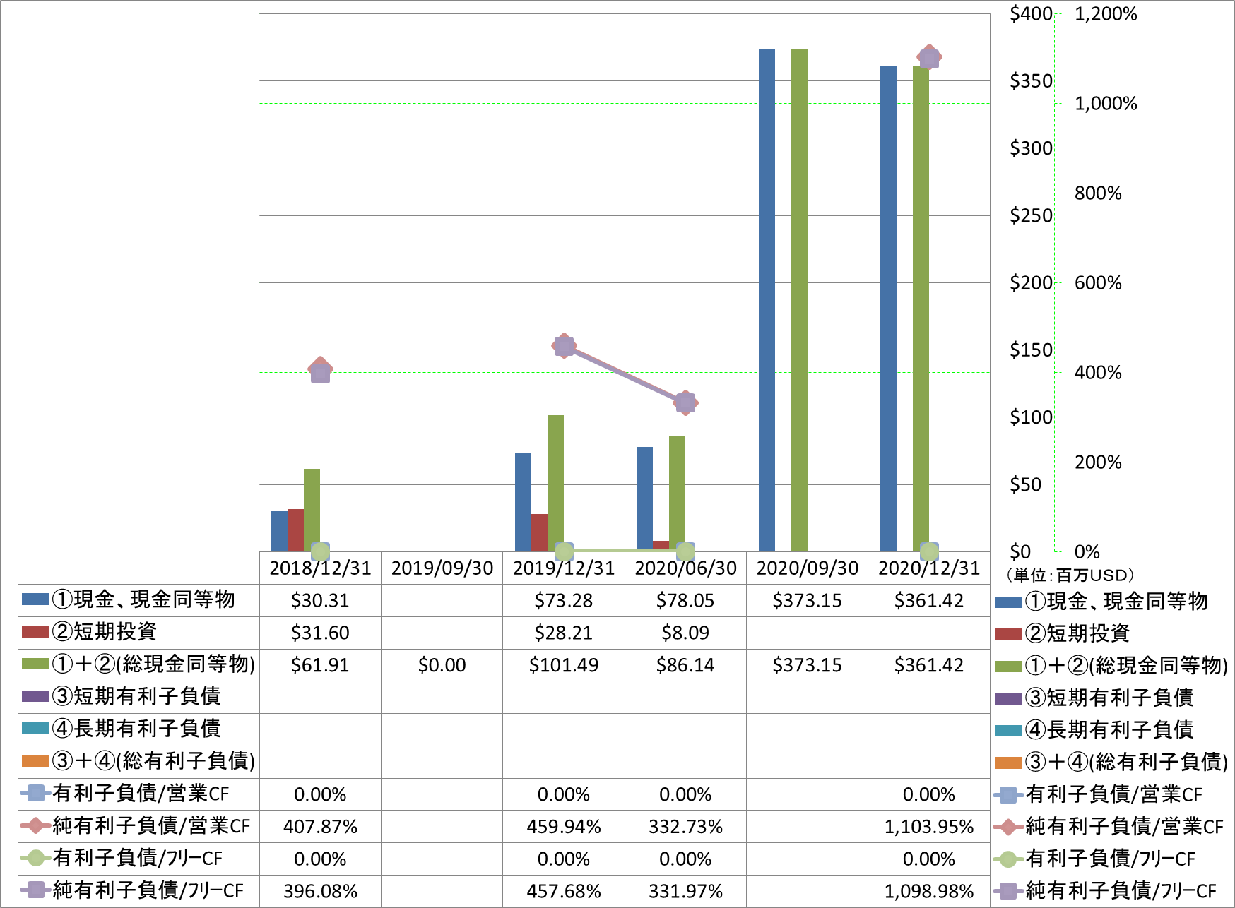 financial-soundness-4