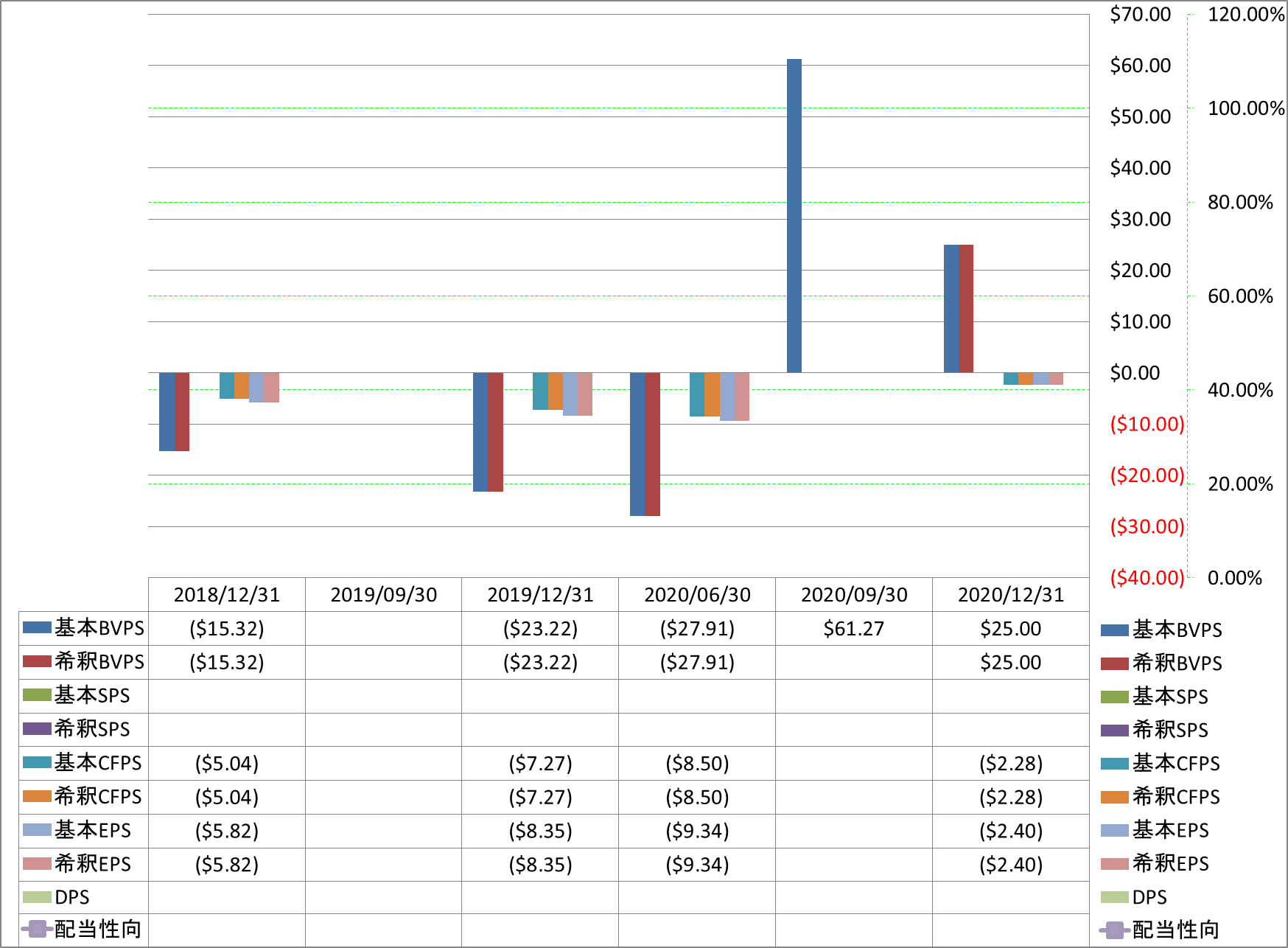 per-share-data-1